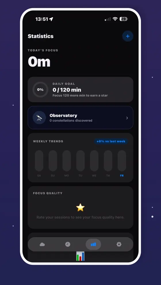 The statistics screen: today's focus, daily goal ring, weekly trends and focus quality.